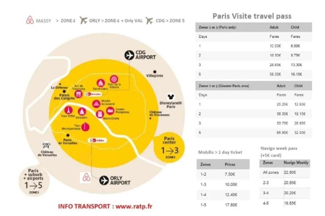 M6 Le Vieux Massy Rer600Morly20 Minnetflixneuf Ngoại thất bức ảnh
